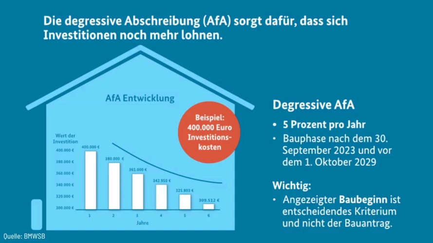 degressive_AfA
